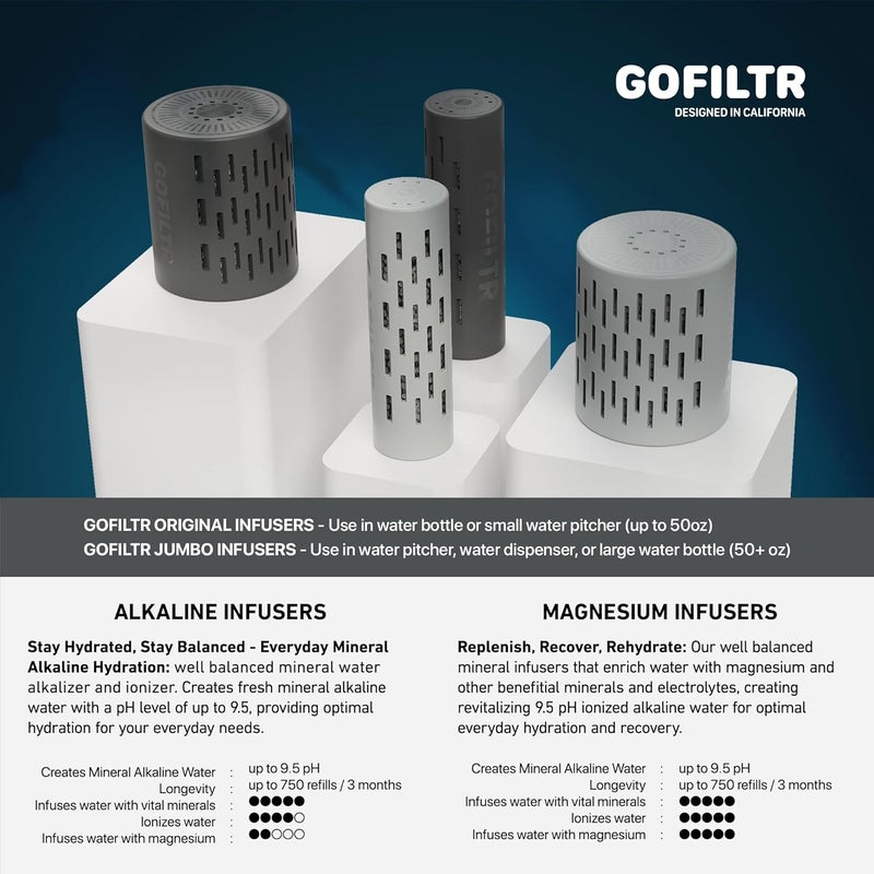 GOFILTR Magnesium Alkaline Water Infuser - 9.5 pH + Electrolytes for Any Water Bottle/Small Pitcher, 750 Refills / 3 Months, Ionized Mineral Water Infuser (Original 1 Pack) - Image 3